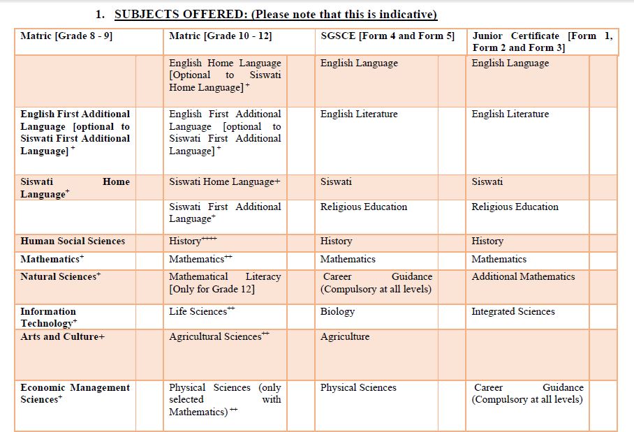 subjects-offered-harolds-academy